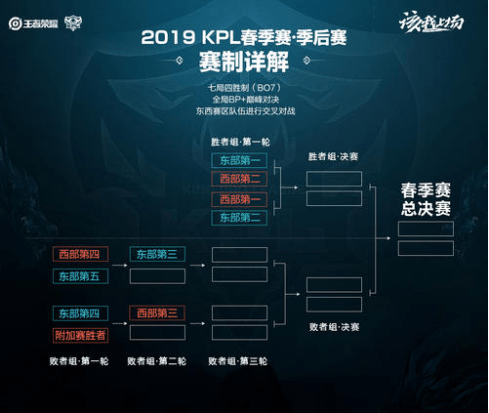 对平台与玩 对平台与玩